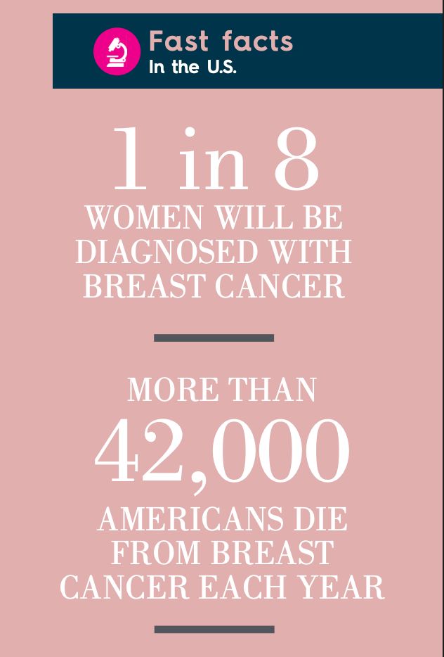 BCRF Information